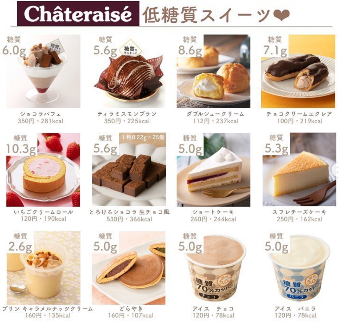 糖質 シャトレーゼ