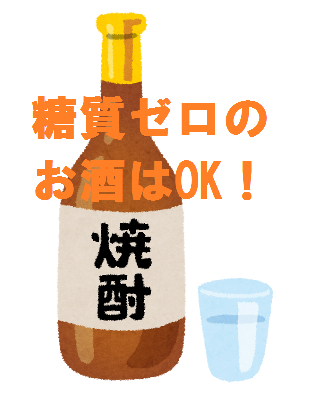 糖質制限ダイエット 方法