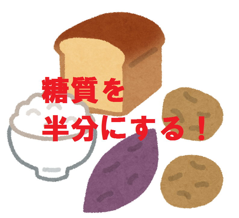 糖質制限ダイエット 方法