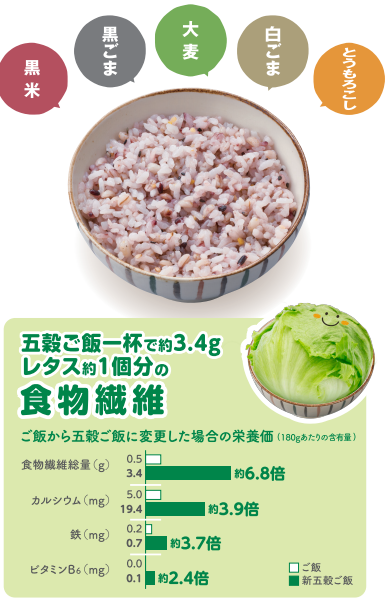 糖質オフ外食メニュー