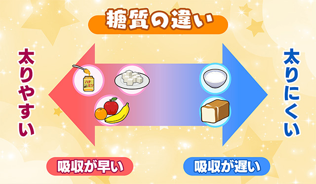 新糖質制限ダイエット