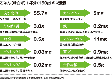 新糖質制限ダイエット