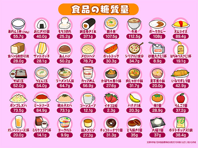 新糖質制限ダイエット